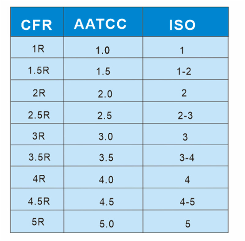 aboucnc (V)